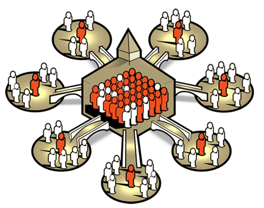 care group